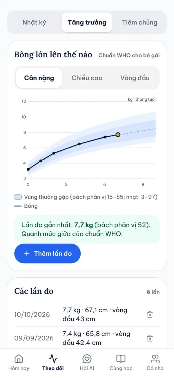 Biểu đồ tăng trưởng chuẩn WHO trong Sổ Mẹ & Bé